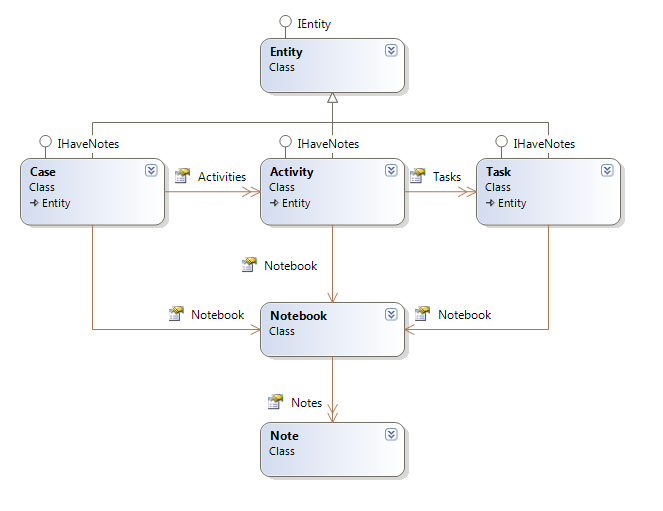 Code rant Using the Visitor Pattern with Domain Entities